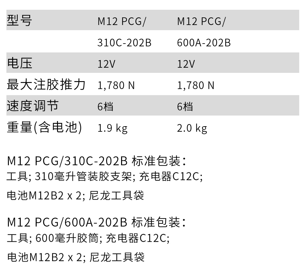 89：M12-PCG.png