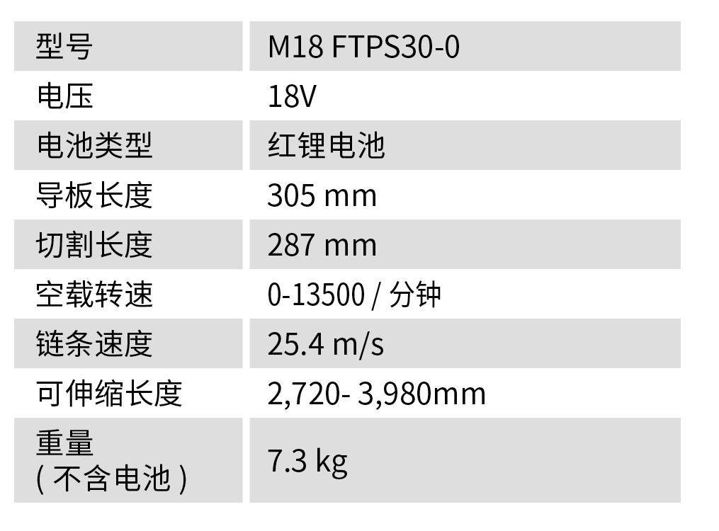 FTPS30参数表.jpg