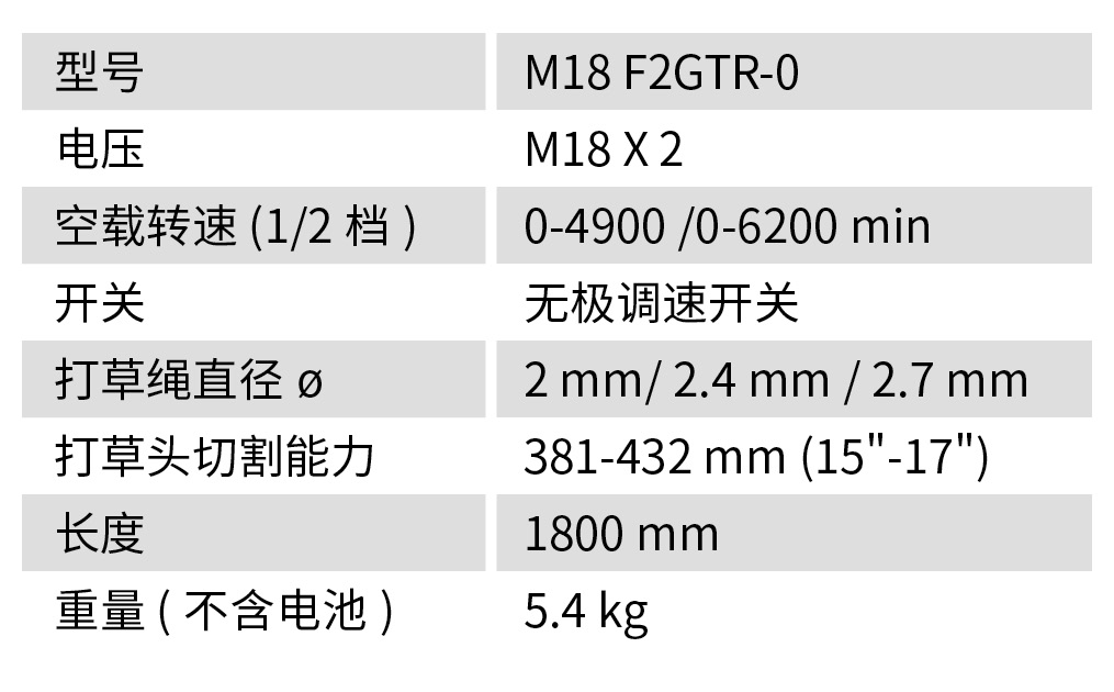 F2参数表.jpg