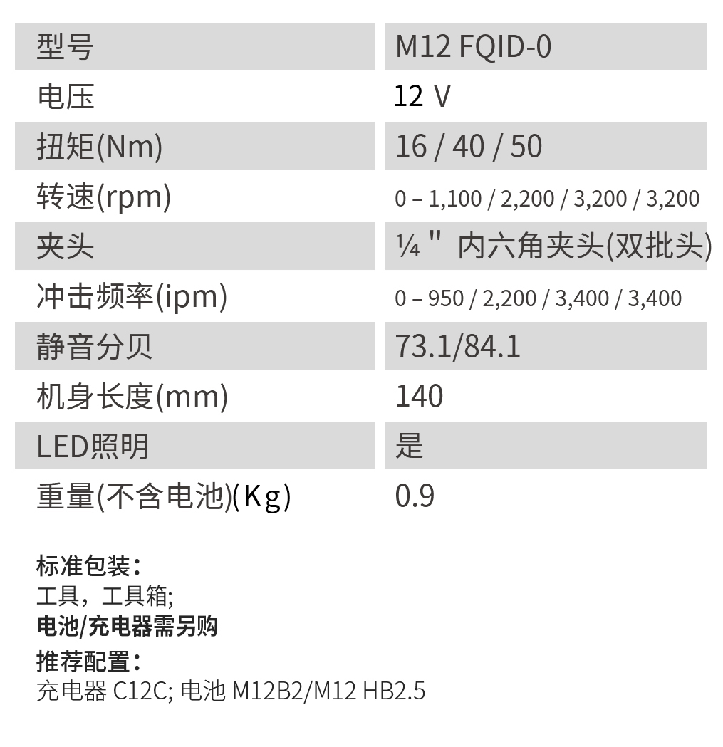 M12-FQID.jpg