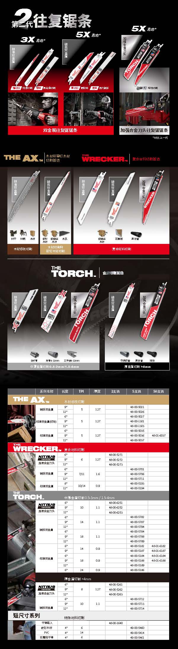 锯片详情页FINAL_页面_2.jpg
