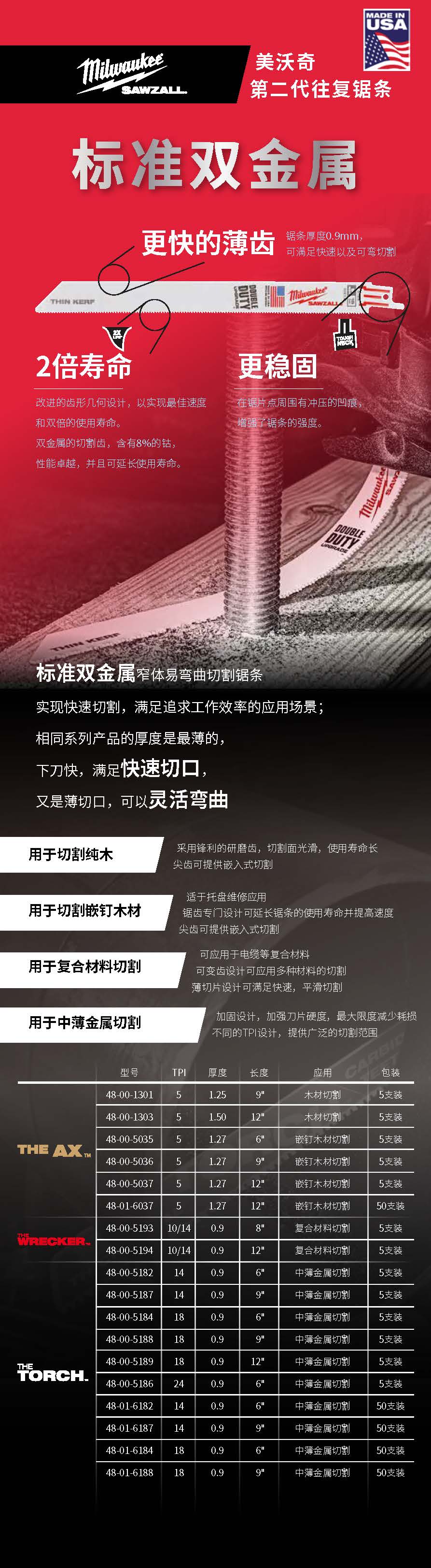 锯片详情页FINAL_页面_4.jpg